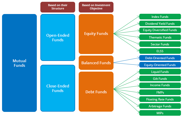 FD Bonds | Fixed Deposit